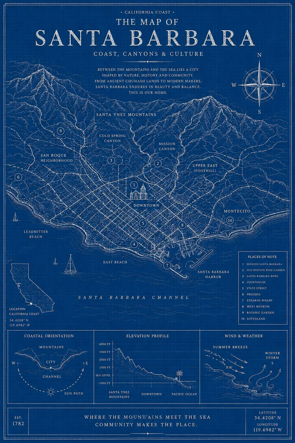 The Map of Santa Barbara — Digital Download